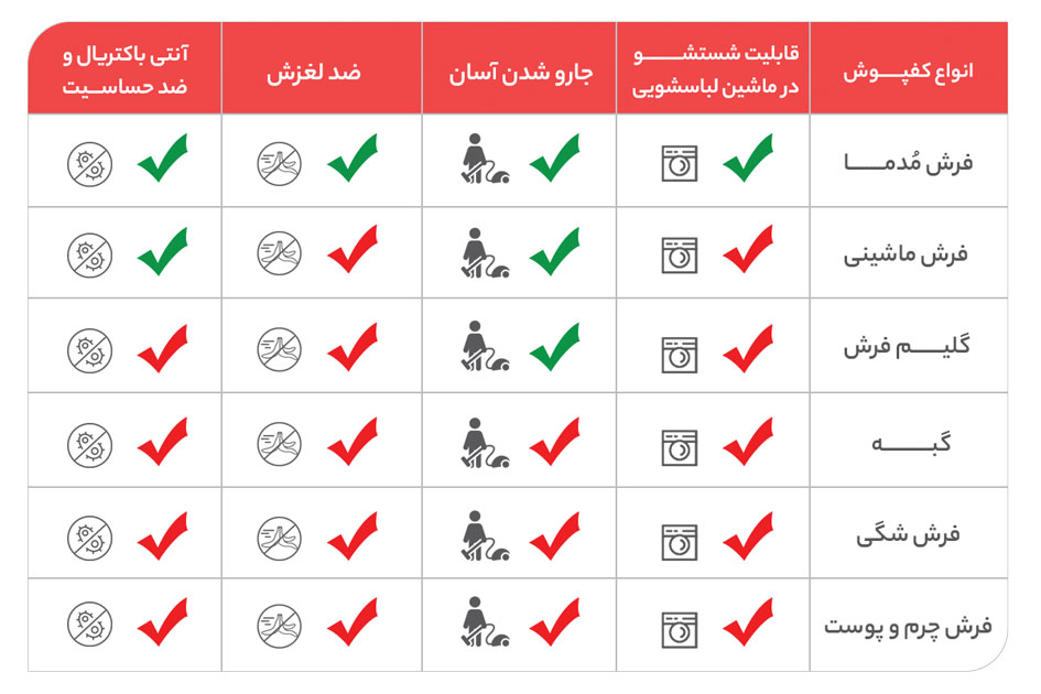 ویژگی فرش با کیفیت و خوب